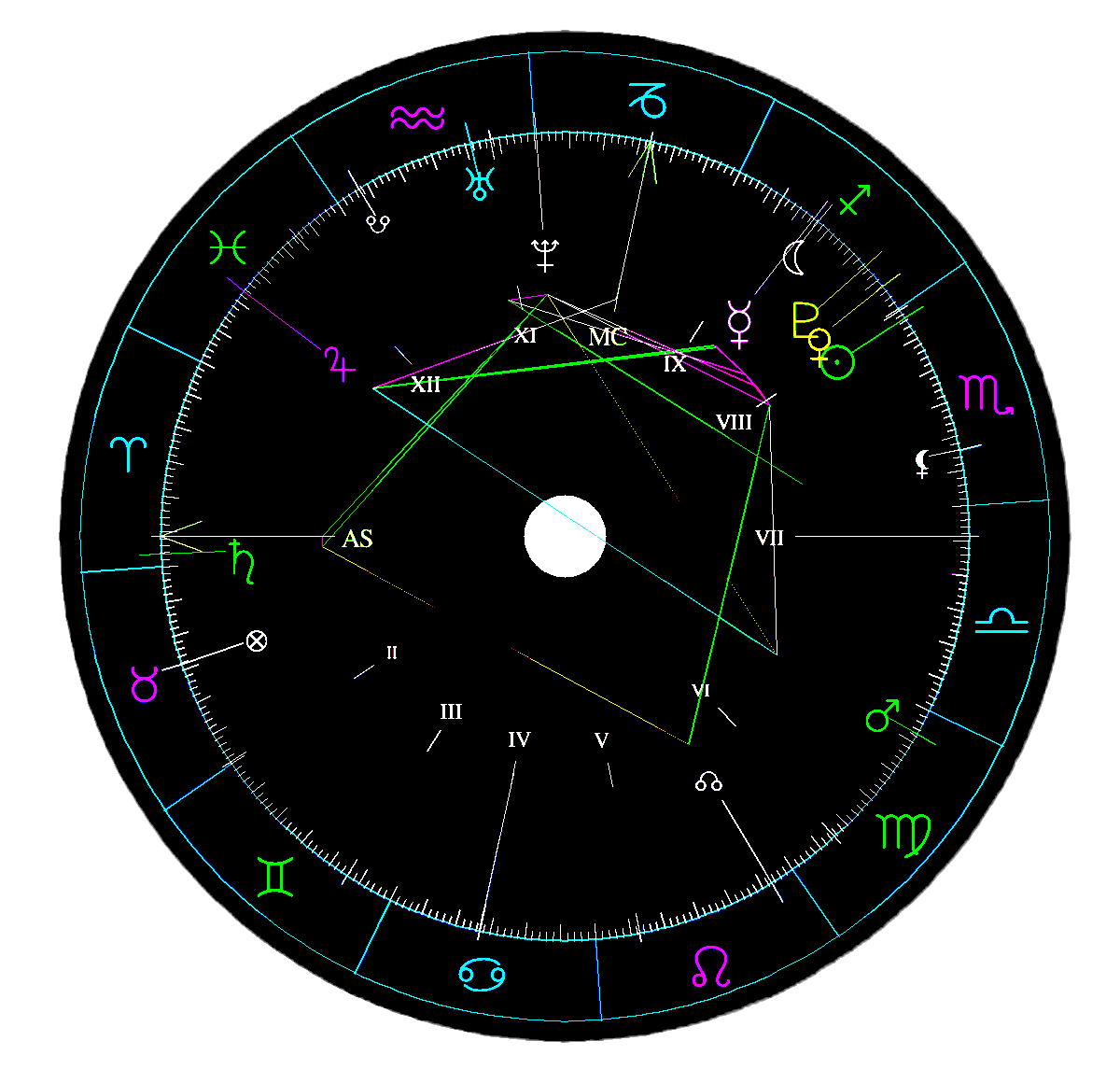 Natal chart — Cricket Om